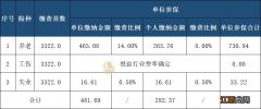 2020温州瑞安企业职工社保个人缴费比例