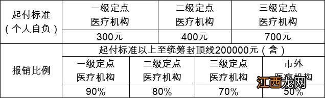 温州女职工生育期间因病发生的医疗费如何结算?