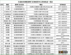 2020温州文成国产二价宫颈癌疫苗接种地点汇总