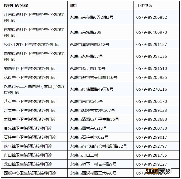 金华市预防接种站点 金华市预防接种门诊地址汇总