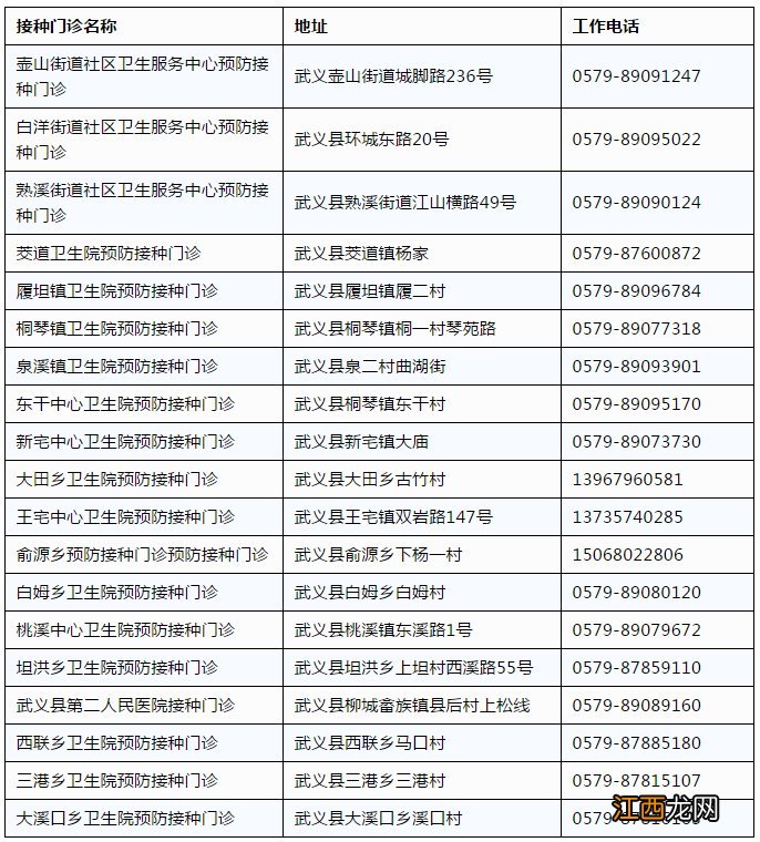 金华市预防接种站点 金华市预防接种门诊地址汇总