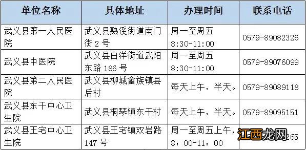 金华市健康证办理指南 金华市健康证怎么预约