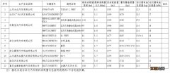 上海免征购置税新一批插电式混合动力乘用车目录