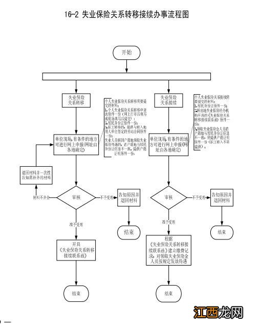 温州2020社保新政策 2020温州市社保转移流程