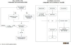 附图 湖北医保关系转移接续办理流程