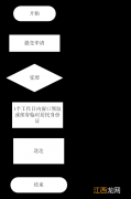 金华临时身份证有效期是多久 临时身份证有效期是多长时间?