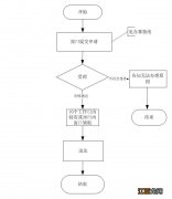 金华身份证办理流程 金华金东区办身份证在哪里办