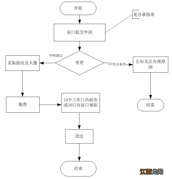 兰溪补办身份证要多久 金华身份证补办需要多久