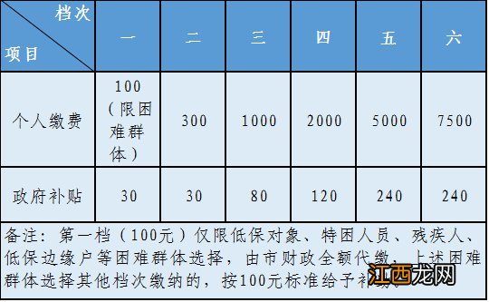 金华养老保险一个月交多少钱 金华基本养老保险交多少钱