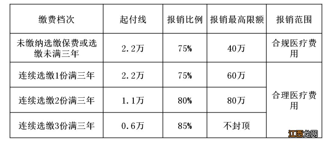 金华大病医保补缴后待遇有变化吗 金华 大病医保