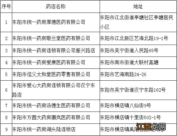 2020东阳10月新增医保定点零售药店名单