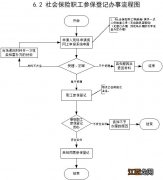 金华市社保单位参保 金华社保缴纳标准