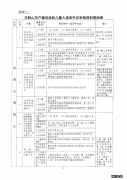 2022秋鹤山沙坪幼升小转学办理资料 鹤山市沙坪六小入学条件