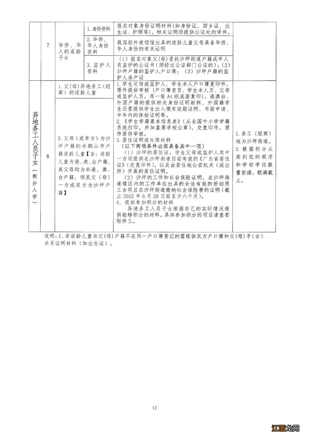 2022秋鹤山沙坪幼升小转学办理资料 鹤山市沙坪六小入学条件