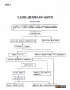 附申请指引 健康管理师在东莞能申请补贴吗？