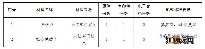 南昌失业补助金申领条件+材料+流程