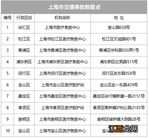 上海全市72处交通事故救援点一览