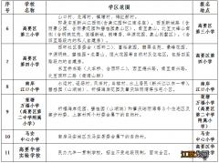 高要区南岸城区公办小学一年级报名指南