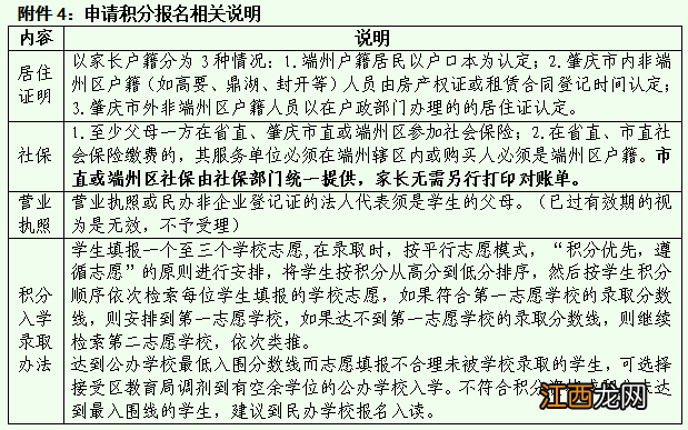 非端州户籍学生可以申请端州区的中学吗?