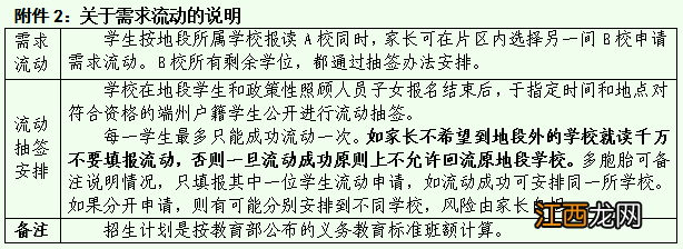 非端州户籍学生可以申请端州区的中学吗?