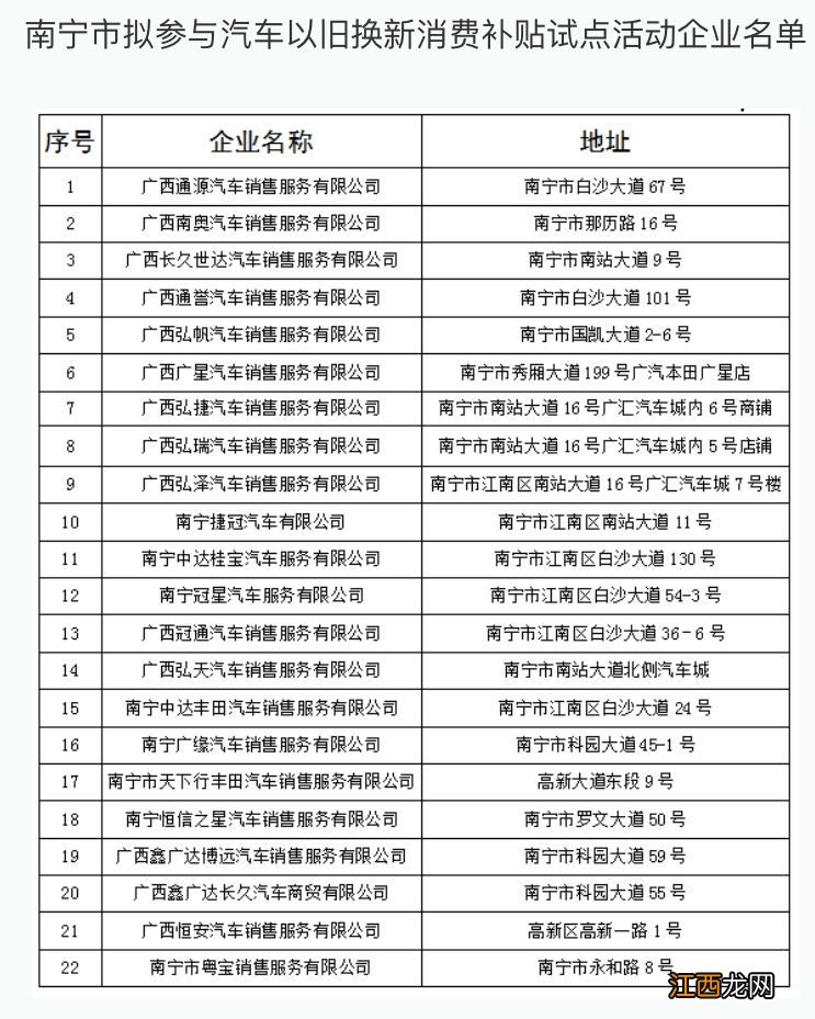 2021年南宁拟参与汽车以旧换新消费补贴试点活动企业名单