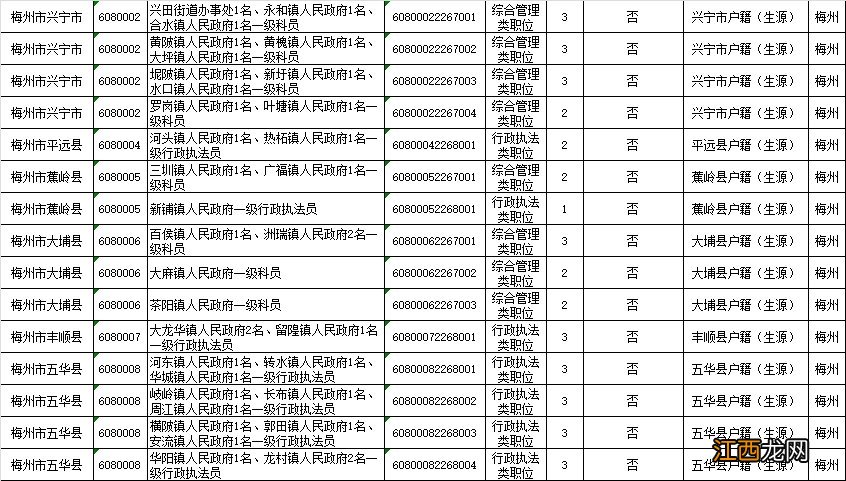 2020梅州招聘网 2022梅州省考有哪些招聘岗位