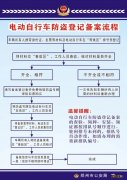 最新 2021郑州电动车上牌登记备案流程图