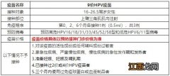 2021嘉兴海宁九价HPV疫苗在哪里预约 海宁九价疫苗怎么预约2021