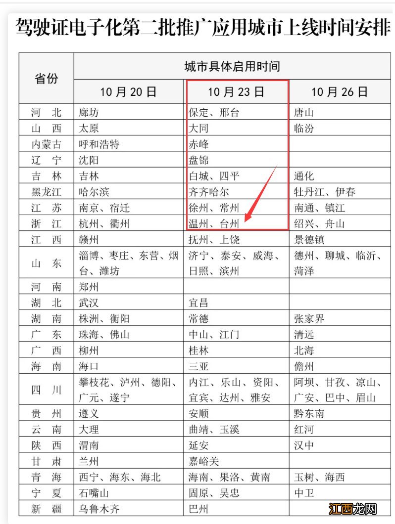 台州电子驾驶证最新消息 台州电子驾驶证最新消息公告