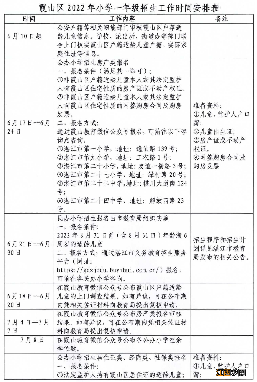 霞山区公办小学报名需要什么材料2022 霞山区一年级报名政策