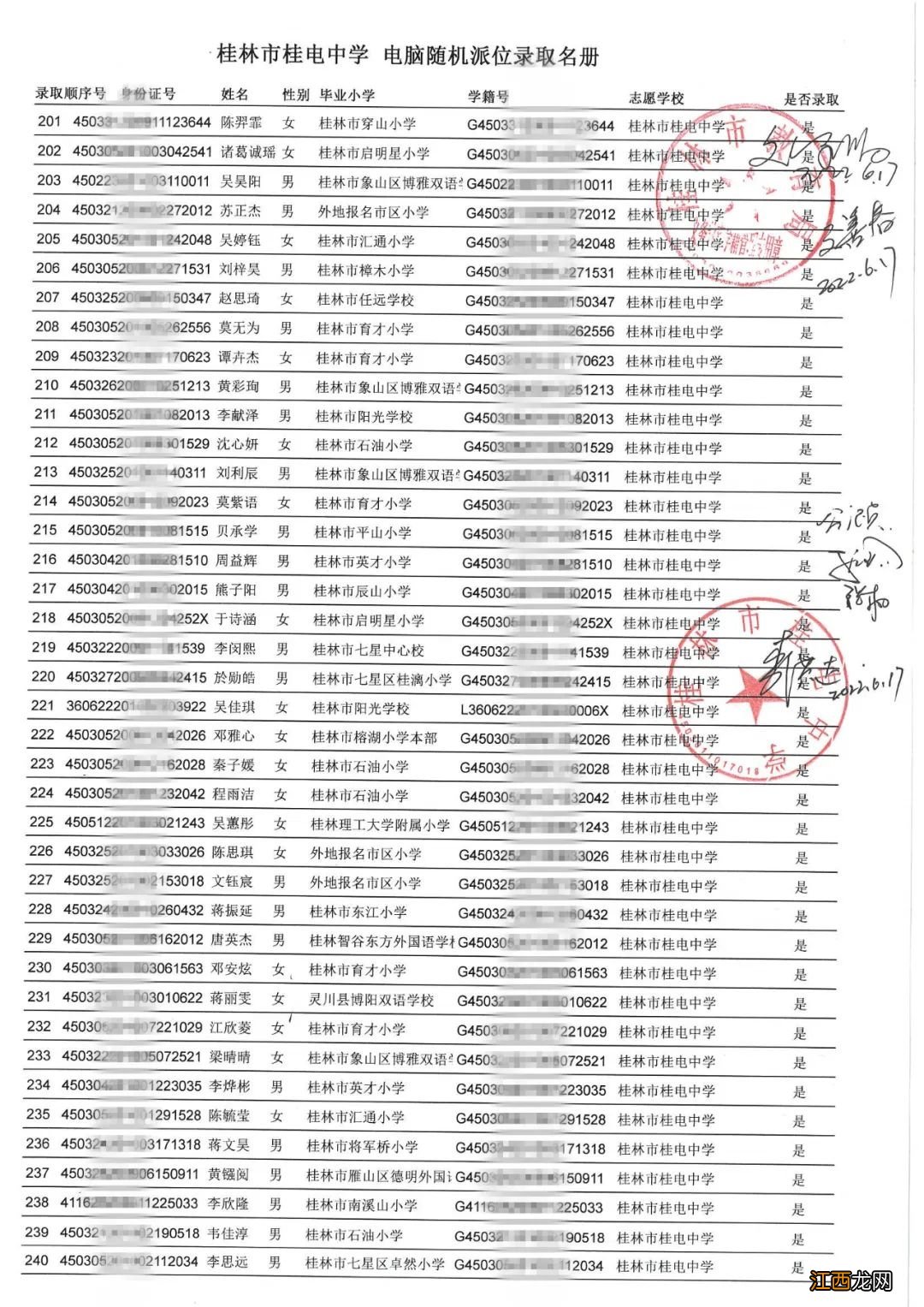 桂林市桂林中学2020录取名单 2022桂林市桂电中学录取名单