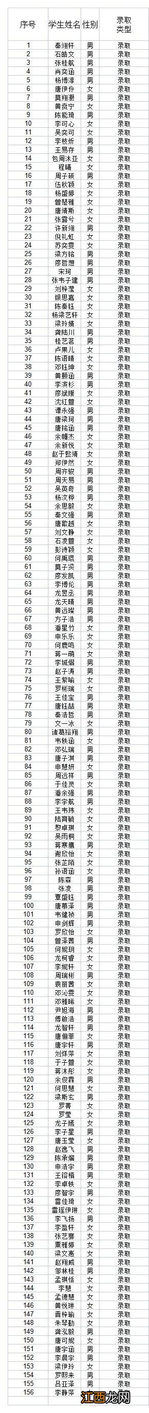 桂林市尚贤学校2022级初一新生第一批录取名单