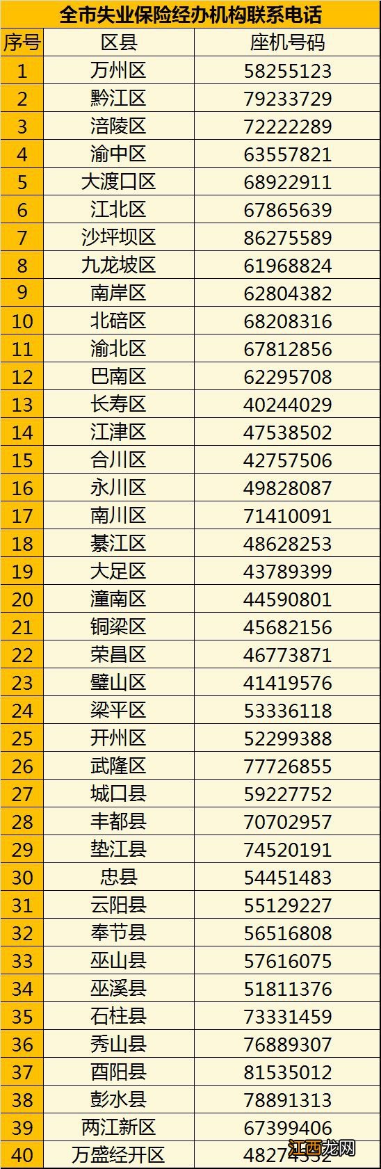 入口+步骤 重庆稳岗返还网上申报