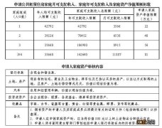 广州市户口去哪里申请公租房？