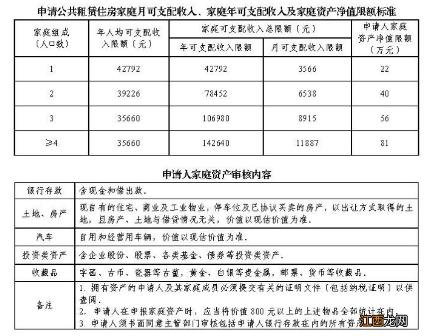 广州市户口去哪里申请公租房？