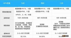 兰州国产二价hpv疫苗效果怎么样