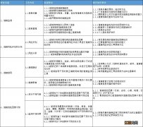 台州健康管理师报名地点 台州健康管理师考试内容