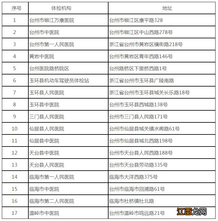 台州驾驶证体检医院 台州驾照考试体检项目及医院地址