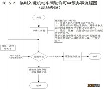 台州临时入境机动车驾驶许可申领指南