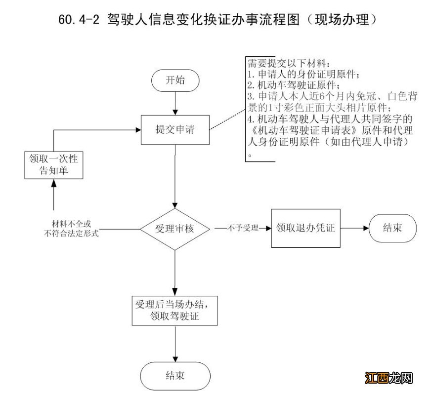 台州驾照信息变更怎么办理换证 台州驾照信息变更怎么办理换证手续