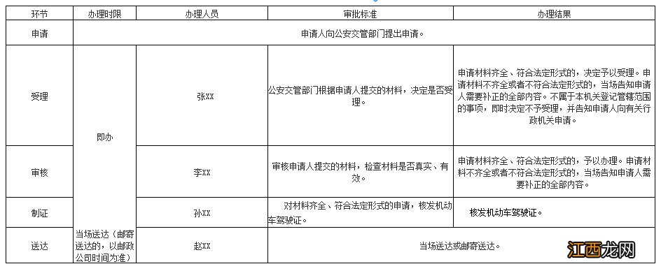 台州换驾驶证需要什么材料 台州市汽车驾驶证补领指南