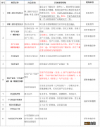 2022周市积分入学初审时间+材料+预约取号