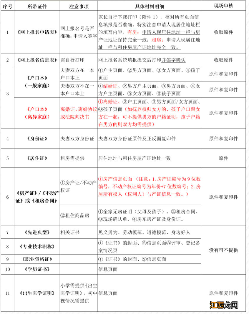 2022周市积分入学初审时间+材料+预约取号