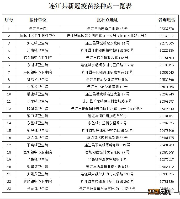 对象+地址 福州连江县新冠疫苗加强针接种