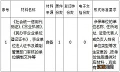 南昌养老保险变更办理材料