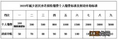 2020台州年农村养老保险档次 2020台州城乡居民养老保险分为几档