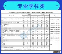 2022年考研国家线 2022年考研国家线工科