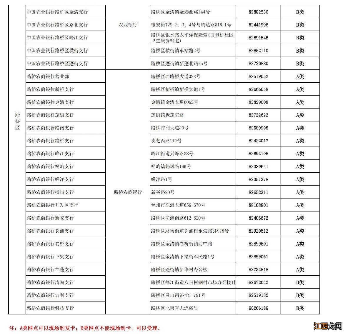 台州社会保障卡即时制卡业务怎么办理？