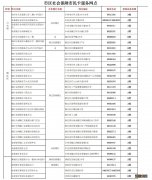 台州社会保障卡即时制卡业务怎么办理？