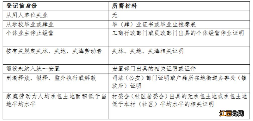 南京栖霞区就业证怎么办?需要哪些材料？